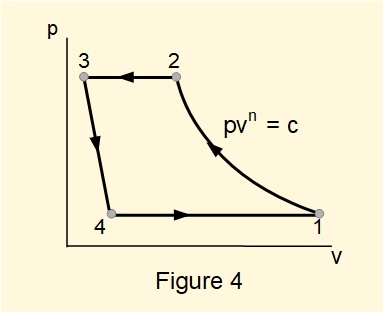 Simplified pv diagram for a refrigeration cycle