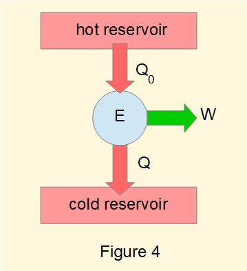 Reversible cycle heat engine model
