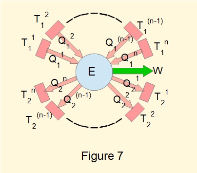 Model of heat engine with multiple heat reservoirs at different temperatures