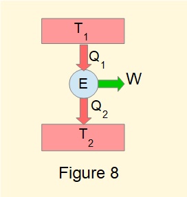 Model of heat engine operating between two reservoirs